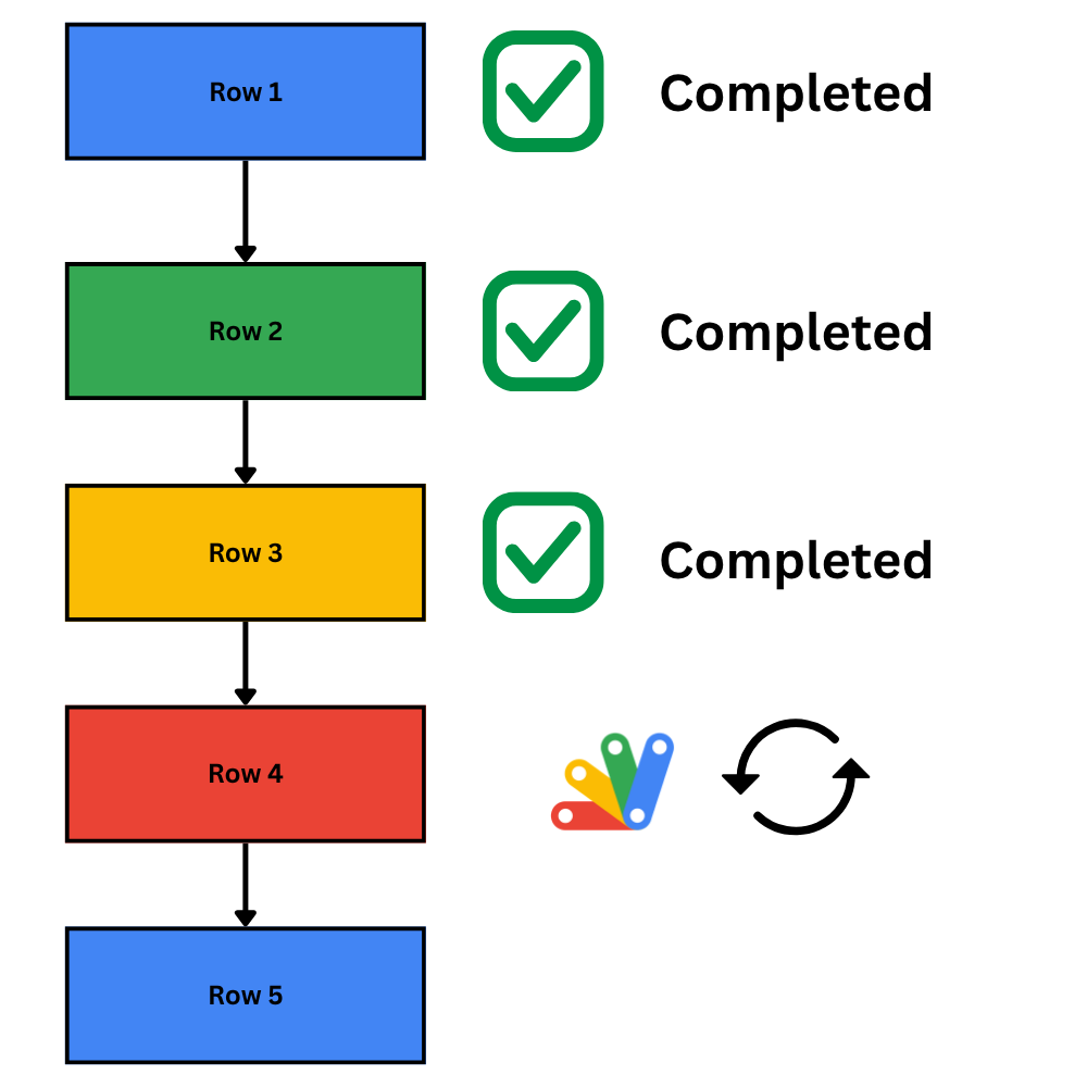 LoopSheet Example